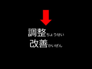調整
 ちょうせい


改善
 かいぜん
 
