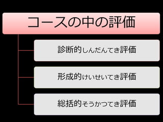 コースの中の評価
  診断的しんだんてき評価


  形成的けいせいてき評価


  総括的そうかつてき評価
 