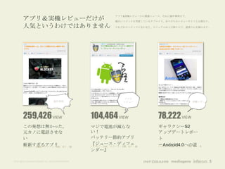アプリ&実機レビューから関連ニュース、それに海外事例まで、
        アプリ＆実機レビューだけが                                              幅広いトピックを用意しているタブロイド。ありがちなレビューサイトとは異なり、

        人気というわけではありません                                             それぞれのトピックに合わせた、ビジュアルおよび語り口で、読者の心を掴みます。




                                                                       アプリ
                                    海外事例                               レビュー                        体験レポ




        259,426 VIEW                                   104,464 VIEW                 78,222 VIEW
        この発想は無かった。                                     マジで電池が減らな                    ギャラクシーS2
        元カノに電話させな                                      い！                           アップデートレポー
        い                                              バッテリー節約アプリ                   ト
        斬新すぎるアプリ                                       『ジュース・ディフェ
                                                       いいね！：134、ツイート：139、G＋：30      〜Android4.0への道
                                                                                    いいね！：21、ツイート：49、G＋：6
        いいね！：1,860、ツイート：441、G＋：28
                                                       ンダー』

©All rights reserved Infobahn Inc. 2013 CONFIDENTIAL                                                       5
 