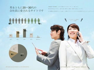 男女ともに20〜30代の
                                                                     TABROIDの読者層は、まさに現代のスマホユーザーと一致します。

                                                                     男女比率はおよそ半々。世代も20〜30代の人間が一番多く存在しています。

        会社員に愛されるサイトです                                                また職業も会社員がもっとも多く、仕事にプライベートにスマホを活用する人々といえるでしょう




                                                                                          スマホ＆アプリ情報を
                                                                                           ギュッと凝縮！

      58％                                                      42％



                                        38％
                         28％
                                                       18％
         14％
                                                              2％

        10代             20代            30代             40代   50代以上




                その他
                20％


           学生
                                会社員
           15％
                                 65％




©All rights reserved Infobahn Inc. 2013 CONFIDENTIAL                                                        7
 