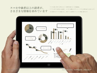 スマホを使い初めて1年以上という読者が65％もいるTABROID。
        スマホ中級者以上の読者が、                                                      アプリに対する好奇心も旺盛で、ひと月に3個以上ダウンロードする人間が61％も存在します。

        さまざまな情報を求めています                                                     また利用するアプリの幅も広く、求めている記事のジャンルも多岐に渡ります。




                                                                                      よく使うアプリのジャンル
                                           1年
                                           未満     65％      スマホ利用経験
                                                1年以上                            87％
                                                                                            76％
                                                                             65％      65％

                                                                   5個 以上
                                            1カ月にDLする       3〜4個
                                                                     33％
                                             アプリの数         28％
                                                              1〜2個


                                           94％
                                                 68％ 67％          読みたい記事
                                                                                   スマホ＆アプリ情報を
                                                        42％                         ギュッと凝縮！




©All rights reserved Infobahn Inc. 2013 CONFIDENTIAL                                                              8
 