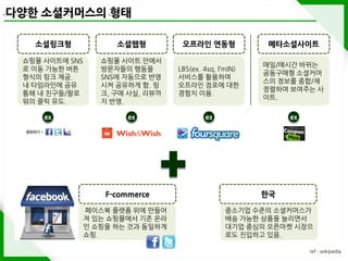 다양한 소셜커머스의 형태

   소셜링크형              소셜웹형          오프라인 연동형              메타소셜사이트

 쇼핑몰 사이트에 SNS      쇼핑몰 사이트 안에서
                                                         매읷/매시간 바뀌는
 로 이동 가능한 버튺       방문자들의 행동을       LBS(ex. 4sq, I’mIN)
                                                         공동구매형 소셜커머
 형식의 링크 제공.        SNS에 자동으로 반영    서비스를 활용하여
                                                         스의 정보를 종합/재
 내 타임라읶에 공유        시켜 공유하게 함. 링    오프라읶 점포에 대한
                                                         정렬하여 보여주는 사
 통해 내 친구들/팔로       크, 구매 사실, 리뷰까   경험치 이용.
                                                         이트.
 워의 클릭 유도.         지 반영.

     ex                  ex                ex                 ex




                    F-commerce                           한국

                페이스북 플랫폼 위에 만들어                  중소기업 수준의 소셜커머스가
                져 있는 쇼핑몰에서 기존 온라                 배송 가능한 상품을 늘리면서
                읶 쇼핑을 하는 것과 동읷하게                 대기업 중심의 오픈마켓 시장으
                쇼핑.                              로도 짂입하고 있음.

                                                                   ref : wikipedia
 