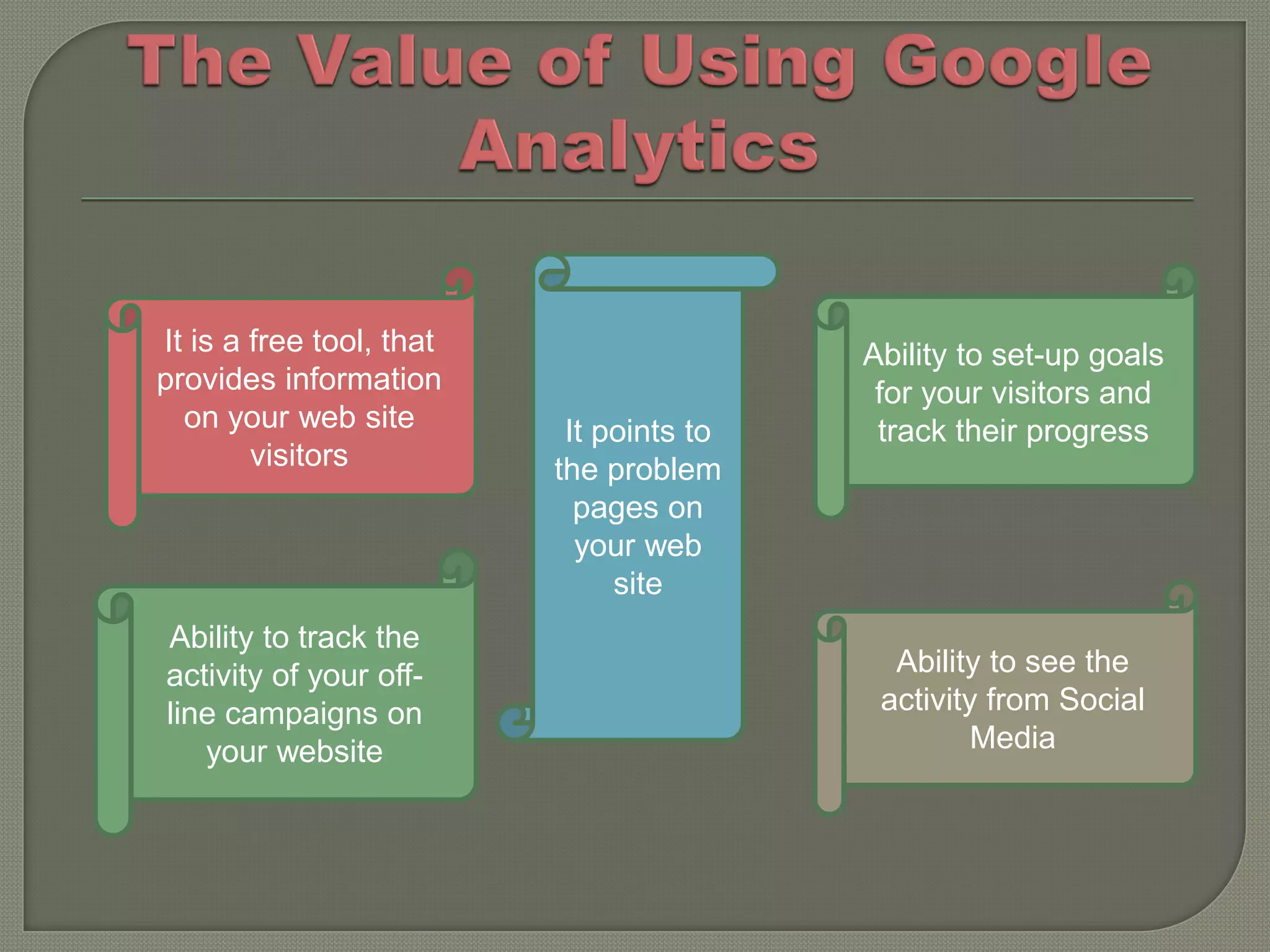 It is a free tool, that                   Ability to set-up goals
provides information                       for your visitors and
  on your web site         It points to    track their progress
        visitors          the problem
                            pages on
                            your web
                               site
Ability to track the
activity of your off-                       Ability to see the
line campaigns on                          activity from Social
   your website                                    Media
 