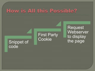 Request
                           Webserver
             First Party   to display
             Cookie        the page
Snippet of
code
 