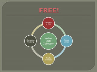 Frequency
              of visits




             Instant
Campaign                  Pages
 Tracking     Data        Visited
            Collection




               Traffic
              Sources
 