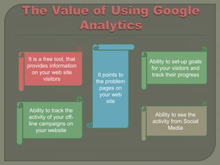 It is a free tool, that                   Ability to set-up goals
provides information                       for your visitors and
  on your web site         It points to    track their progress
        visitors          the problem
                            pages on
                            your web
                               site
Ability to track the
activity of your off-                       Ability to see the
line campaigns on                          activity from Social
   your website                                    Media
 