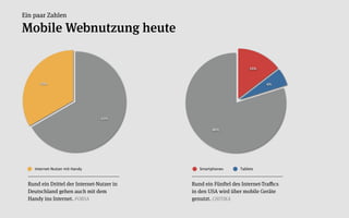 Ein paar Zahlen

Mobile Webnutzung heute

                                                                     15%


       33%                                                                 6%




                                  67%

                                                    80%




    Internet&Nutzer*mit*Handy                  Smartphones      Tablets


  Rund ein Drittel der Internet-Nutzer in   Rund ein Fünftel des Internet-Traﬃcs
  Deutschland gehen auch mit dem            in den USA wird über mobile Geräte
  Handy ins Internet. FORSA                 genutzt. CHITIKA
 