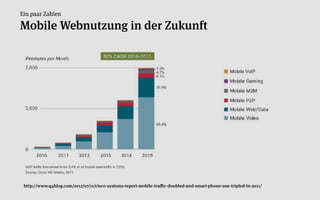 Ein paar Zahlen

Mobile Webnutzung in der Zukunft




 http://www.q4blog.com/2012/07/11/cisco-systems-report-mobile-traﬃc-doubled-and-smart-phone-use-tripled-in-2011/
 