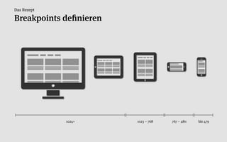 Das Rezept

Breakpoints deﬁnieren




             1024+      1023 – 768   767 – 480   bis 479
 