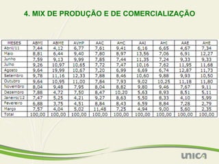 4. MIX DE PRODUÇÃO E DE COMERCIALIZAÇÃO
 
