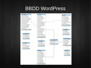 BBDD WordPress
 