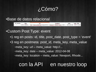¿Cómo?
Base de datos relacional
●




Custom Post Type: event
●


    1 reg en posts: id, title, post_date, post_type = 'event'
    ●


    3 reg en postmeta: post_id, meta_key, meta_value
    ●


        –meta_key: url – meta_value: http://...
        –meta_key: date – meta_value: 2012-04-08
        –meta_key: location – meta_value: Newport, Rhode...



           con la API             en nuestro loop
 