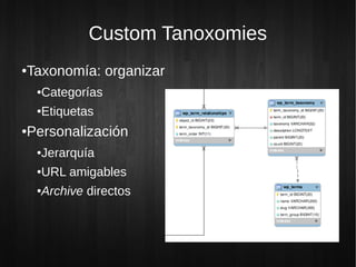 Custom Tanoxomies
Taxonomía: organizar
●


    Categorías
    ●


    Etiquetas
    ●



Personalización
●


    Jerarquía
    ●


    URL amigables
    ●


    Archive directos
    ●
 