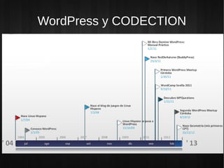 WordPress y CODECTION
 