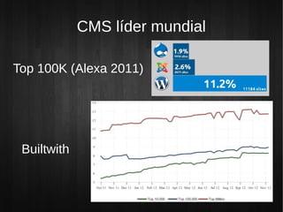 CMS líder mundial

Top 100K (Alexa 2011)




 Builtwith
 