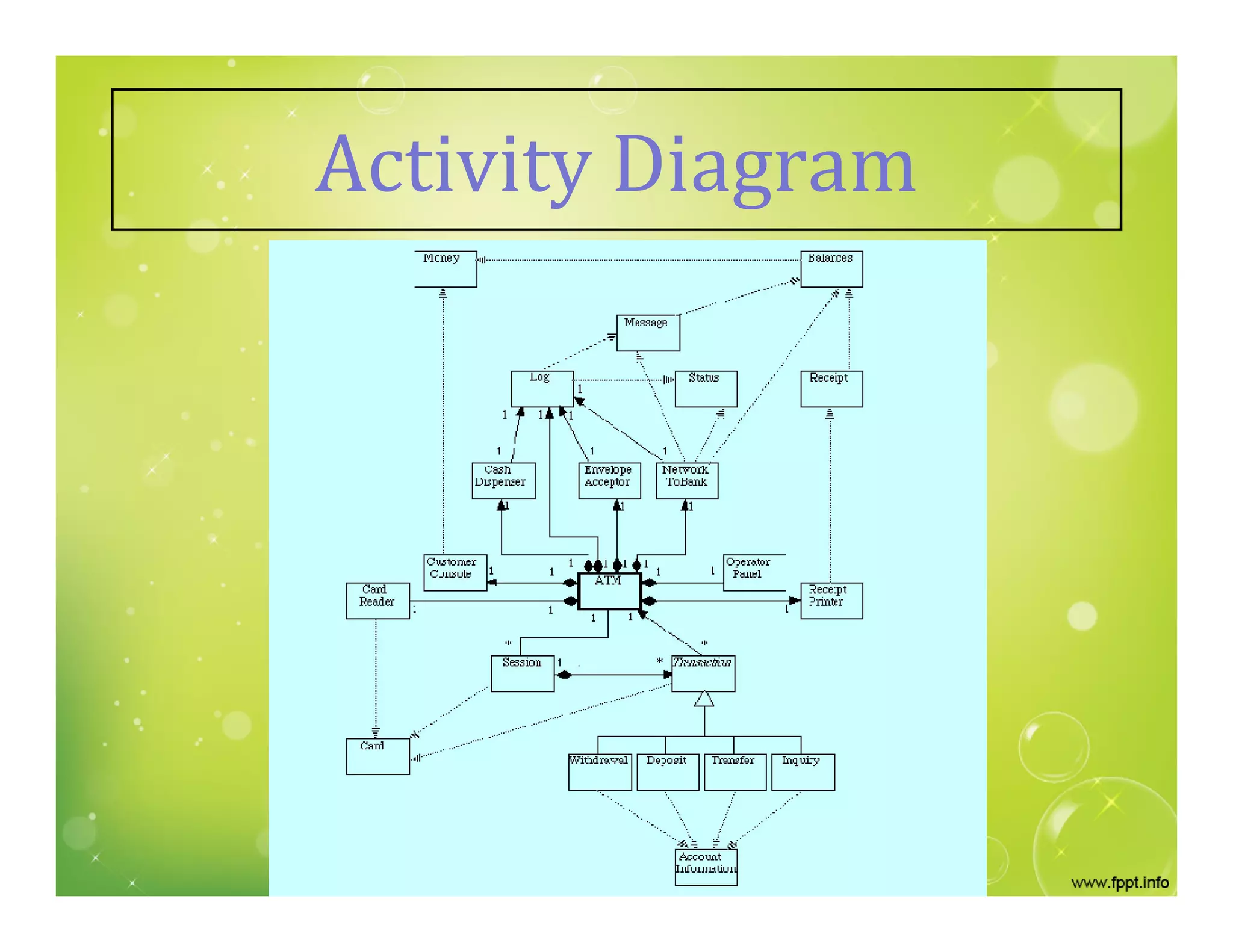 Activity Diagram
 