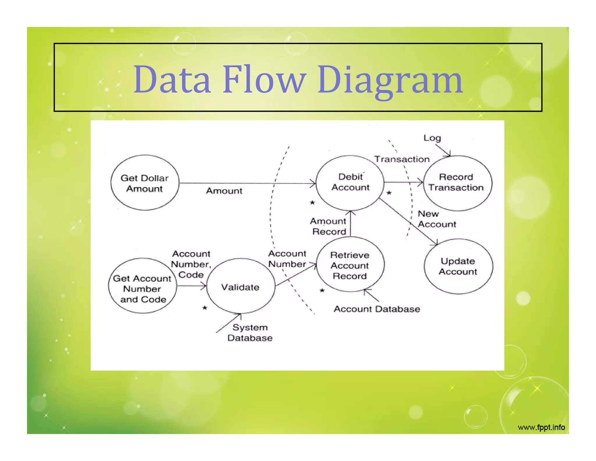 Data Flow Diagram
 