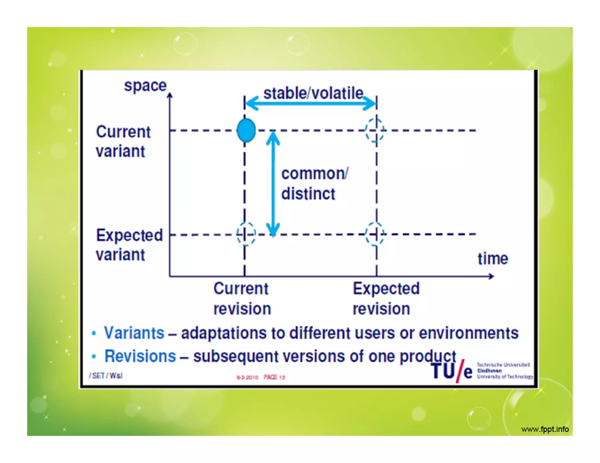 Requirement Engineering