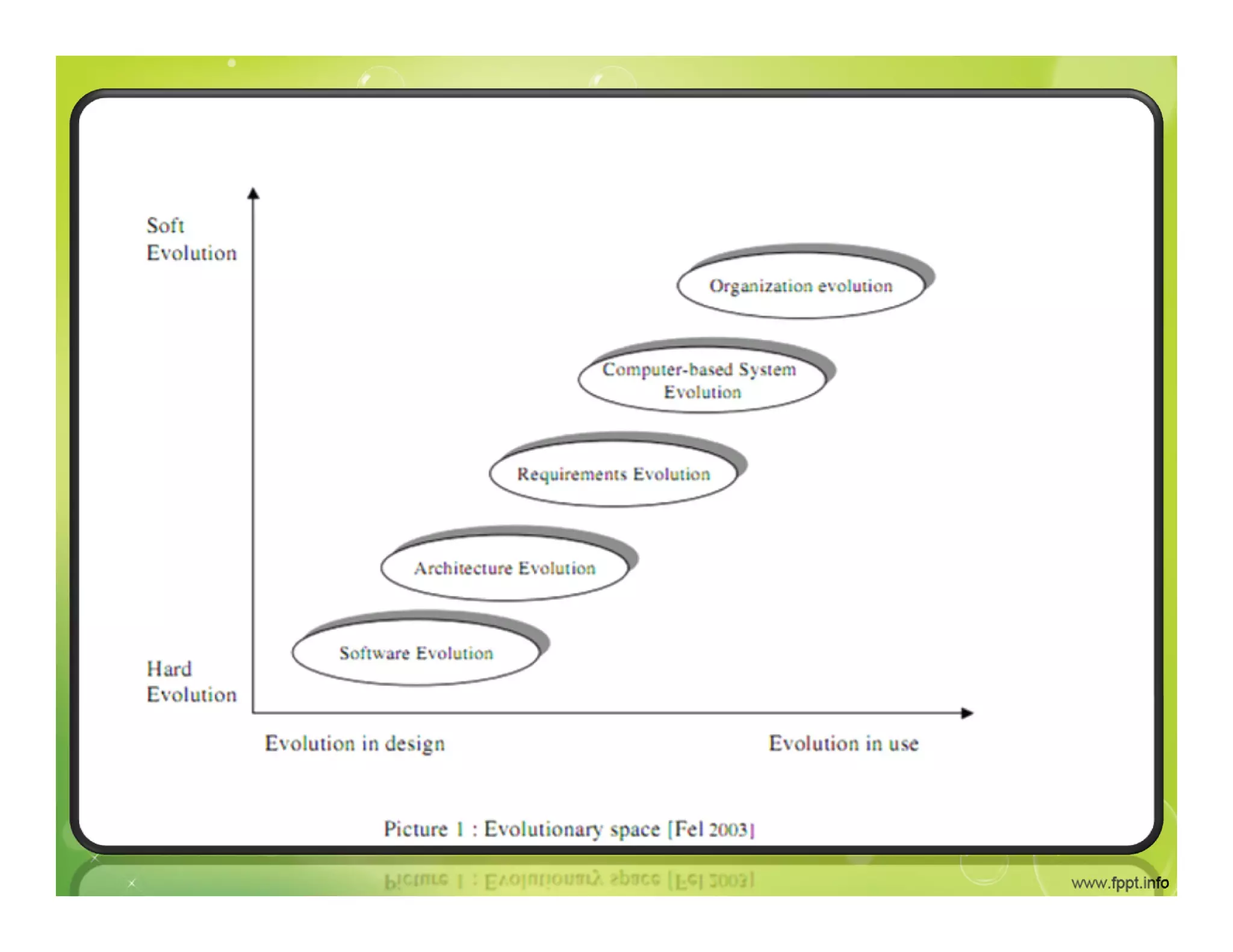 Requirement Engineering
