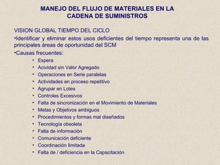 MANEJO DEL FLUJO DE MATERIALES EN LA CADENA DE SUMINISTROS VISION GLOBAL TIEMPO DEL CICLO Identificar y eliminar estos usos deficientes del tiempo representa una de las principales áreas de oportunidad del SCM Causas frecuentes: Espera Acividad sin Valor Agregado Operaciones en Serie paralelas Actividades en proceso repetitivo Agrupar en Lotes Controles Excesivos Falta de sincronización en el Movimiento de Materiales Metas y Objetivos ambiguos Procedimientos y formas mal diseñados Tecnología obsoleta Falta de información Comunicación deficiente Coordinación limitada Falta de / deficiencia en la Capacitación 