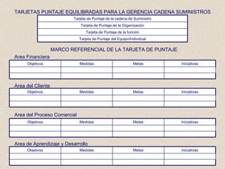 TARJETAS PUNTAJE EQUILIBRADAS PARA LA GERENCIA CADENA SUMINISTROS MARCO REFERENCIAL DE LA TARJETA DE PUNTAJE Area Financiera Area del Cliente Area del Proceso Comercial Area de Aprendizaje y Desarrollo Tarjeta de Puntaje de la cadena de Suministro Tarjeta de Puntaje de la Organización Tarjeta de Puntaje de la función Tarjeta de Puntaje del Equipo/Individual Objetivos Medidas Metas Iniciativas Objetivos Medidas Metas Iniciativas Objetivos Medidas Metas Iniciativas Objetivos Medidas Metas Iniciativas 