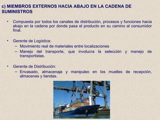 c) MIEMBROS EXTERNOS HACIA ABAJO EN LA CADENA DE  SUMINISTROS Compuesta por todos los canales de distribución, procesos y funciones hacia abajo en la cadena por donde pasa el producto en su camino al consumidor final. Gerente de Logística: Movimiento real de materiales entre localizaciones Manejo del transporte, que involucra la selección y manejo de transportistas. Gerente de Distribución: Envasado, almacenaje y manipuleo en los muelles de recepción, almacenes y tiendas. 