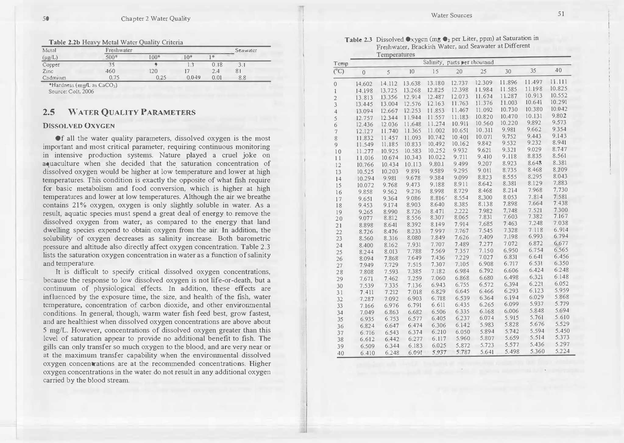 Recirculating Aquaculture 2nd Mb Timmons Jm Ebeling | PDF