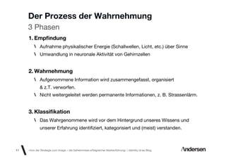 Der Prozess der Wahrnehmung
     3 Phasen
     1. Empﬁndung
             Aufnahme physikalischer Energie (Schallwellen, Licht, etc.) über Sinne
             Umwandlung in neuronale Aktivität von Gehirnzellen


     2. Wahrnehmung
             Aufgenommene Information wird zusammengefasst, organisiert
             & z.T. verworfen.
             Nicht weitergeleitet werden permanente Informationen, z. B. Strassenlärm.
                                                                                        2. Wahrnehmung.
     3. Klassiﬁkation
             Das Wahrgenommene wird vor dem Hintergrund unseres Wissens und
             unserer Erfahrung identiﬁziert, kategorisiert und (meist) verstanden.

                                                                                          2. Wahrnehmung.
11   «Von der Strategie zum Image – die Geheimnisse erfolgreicher Markenführung»  Identity id-ee Blog
 