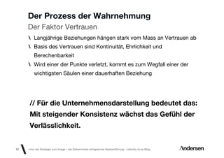 Der Prozess der Wahrnehmung
     Der Faktor Vertrauen
         Langjährige Beziehungen hängen stark vom Mass an Vertrauen ab
         Basis des Vertrauen sind Kontinuität, Ehrlichkeit und
         Berechenbarkeit
         Wird einer der Punkte verletzt, kommt es zum Wegfall einer der
         wichtigsten Säulen einer dauerhaften Beziehung




      // Für die Unternehmensdarstellung bedeutet das:
      Mit steigender Konsistenz wächst das Gefühl der
      Verlässlichkeit.


12   «Von der Strategie zum Image – die Geheimnisse erfolgreicher Markenführung»  Identity id-ee Blog
 