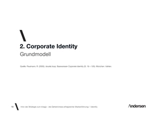 2. Corporate Identity
     Grundmodell

     Quelle: Paulmann, R. (2005). double loop. Basiswissen Coporate Identity (S. 16 – 105). München: Vahlen.




19   «Von der Strategie zum Image - die Geheimnisse erfolgreicher Markenführung»  Identity
 
