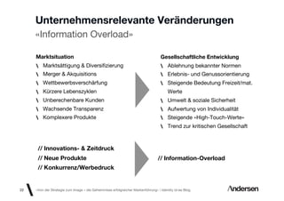Unternehmensrelevante Veränderungen
     «Information Overload»

     Marktsituation                                                                Gesellschaftliche Entwicklung
         Marktsättigung & Diversiﬁzierung                                              Ablehnung bekannter Normen
         Merger & Akquisitions                                                         Erlebnis- und Genussorientierung
         Wettbewerbsverschärfung                                                       Steigende Bedeutung Freizeit/mat.
         Kürzere Lebenszyklen                                                          Werte
         Unberechenbare Kunden                                                         Umwelt & soziale Sicherheit
         Wachsende Transparenz                                                         Aufwertung von Individualität
         Komplexere Produkte                                                           Steigende »High-Touch-Werte»
                                                                                       Trend zur kritischen Gesellschaft



      // Innovations- & Zeitdruck
      // Neue Produkte                                                           // Information-Overload
      // Konkurrenz/Werbedruck


22   «Von der Strategie zum Image – die Geheimnisse erfolgreicher Markenführung»  Identity id-ee Blog
 