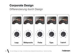 Corporate Design
     Differenzierung durch Design




                Logo                 Bildsprache                     Farbe                       Typo    Layout




32   «Von der Strategie zum Image – die Geheimnisse erfolgreicher Markenführung»  Identity id-ee Blog
 