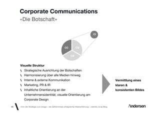 Corporate Communications
     «Die Botschaft»

                                                                                      CI




                                                      CC          CD


                                                             CB


     Visuelle Struktur
         Strategische Ausrichtung der Botschaften
         Harmonisierung über alle Medien hinweg
         Interne & externe Kommunikation                                                                 Vermittlung eines
         Marketing, PR & IR                                                                              klaren &
         Inhaltliche Orientierung an der                                                                 konsistenten Bildes
         Unternehmensidentität, visuelle Orientierung am
         Corporate Design

45   «Von der Strategie zum Image – die Geheimnisse erfolgreicher Markenführung»  Identity id-ee Blog
 