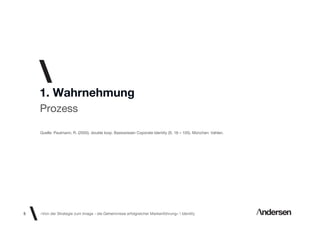 1. Wahrnehmung
    Prozess

    Quelle: Paulmann, R. (2005). double loop. Basiswissen Coporate Identity (S. 16 – 105). München: Vahlen.




5   «Von der Strategie zum Image - die Geheimnisse erfolgreicher Markenführung»  Identity
 