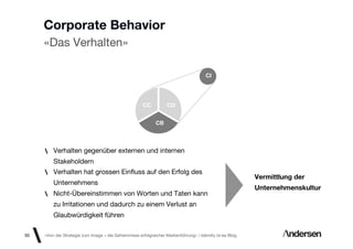 Corporate Behavior
     «Das Verhalten»

                                                                                      CI




                                                      CC          CD


                                                             CB




         Verhalten gegenüber externen und internen
         Stakeholdern
         Verhalten hat grossen Einﬂuss auf den Erfolg des
                                                                                                         Vermittlung der
         Unternehmens
                                                                                                         Unternehmenskultur
         Nicht-Übereinstimmen von Worten und Taten kann
         zu Irritationen und dadurch zu einem Verlust an
         Glaubwürdigkeit führen

50   «Von der Strategie zum Image – die Geheimnisse erfolgreicher Markenführung»  Identity id-ee Blog
 