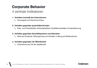 Corporate Behavior
     4 zentrale Indikatoren
     1. Verhalten innerhalb des Unternehmens
             Führungsstil und Hierarchie-Aufbau


     2. Verhalten gegenüber (potentiellen) Kunden
             Preis- und Produktpolitik; Verkaufspraktiken; Qualitätsmassstäbe; Kundenbetreuung


     3. Verhalten gegenüber Geschäftspartnern und Aktionären
             Höhe der Dividende, Zahlungsmoral und Verhalten in Bezug auf Reklamationen


     4. Verhalten gegenüber der Öffentlichkeit
             Unternehmen als Teil der Gesellschaft




51   «Von der Strategie zum Image – die Geheimnisse erfolgreicher Markenführung»  Identity id-ee Blog
 