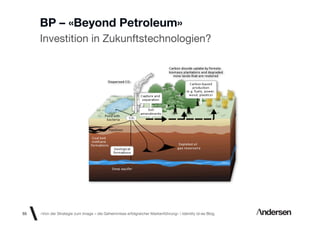 BP – «Beyond Petroleum»
     Investition in Zukunftstechnologien?




55   «Von der Strategie zum Image – die Geheimnisse erfolgreicher Markenführung»  Identity id-ee Blog
 