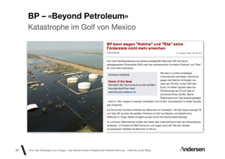 BP – «Beyond Petroleum»
     Katastrophe im Golf von Mexico




57   «Von der Strategie zum Image – die Geheimnisse erfolgreicher Markenführung»  Identity id-ee Blog
 