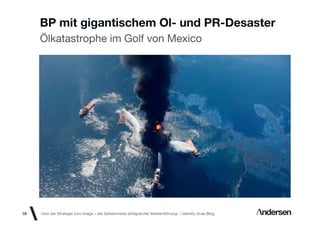 BP mit gigantischem Öl- und PR-Desaster
     Ölkatastrophe im Golf von Mexico




58   «Von der Strategie zum Image – die Geheimnisse erfolgreicher Markenführung»  Identity id-ee Blog
 