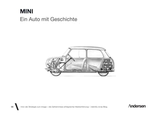 MINI
     Ein Auto mit Geschichte




66   «Von der Strategie zum Image – die Geheimnisse erfolgreicher Markenführung»  Identity id-ee Blog
 