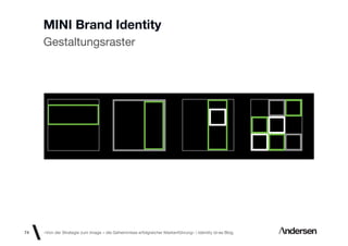 MINI Brand Identity
     Gestaltungsraster




74   «Von der Strategie zum Image – die Geheimnisse erfolgreicher Markenführung»  Identity id-ee Blog
 