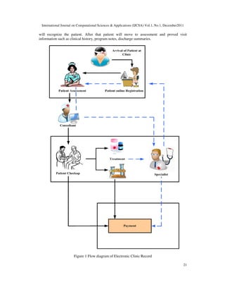 International Journal on Computational Sciences & Applications (IJCSA) Vol.1, No.1, December2011
21
will recognize the patient. After that patient will move to assessment and proved visit
information such as clinical history, program notes, discharge summaries.
Figure 1 Flow diagram of Electronic Clinic Record
 
