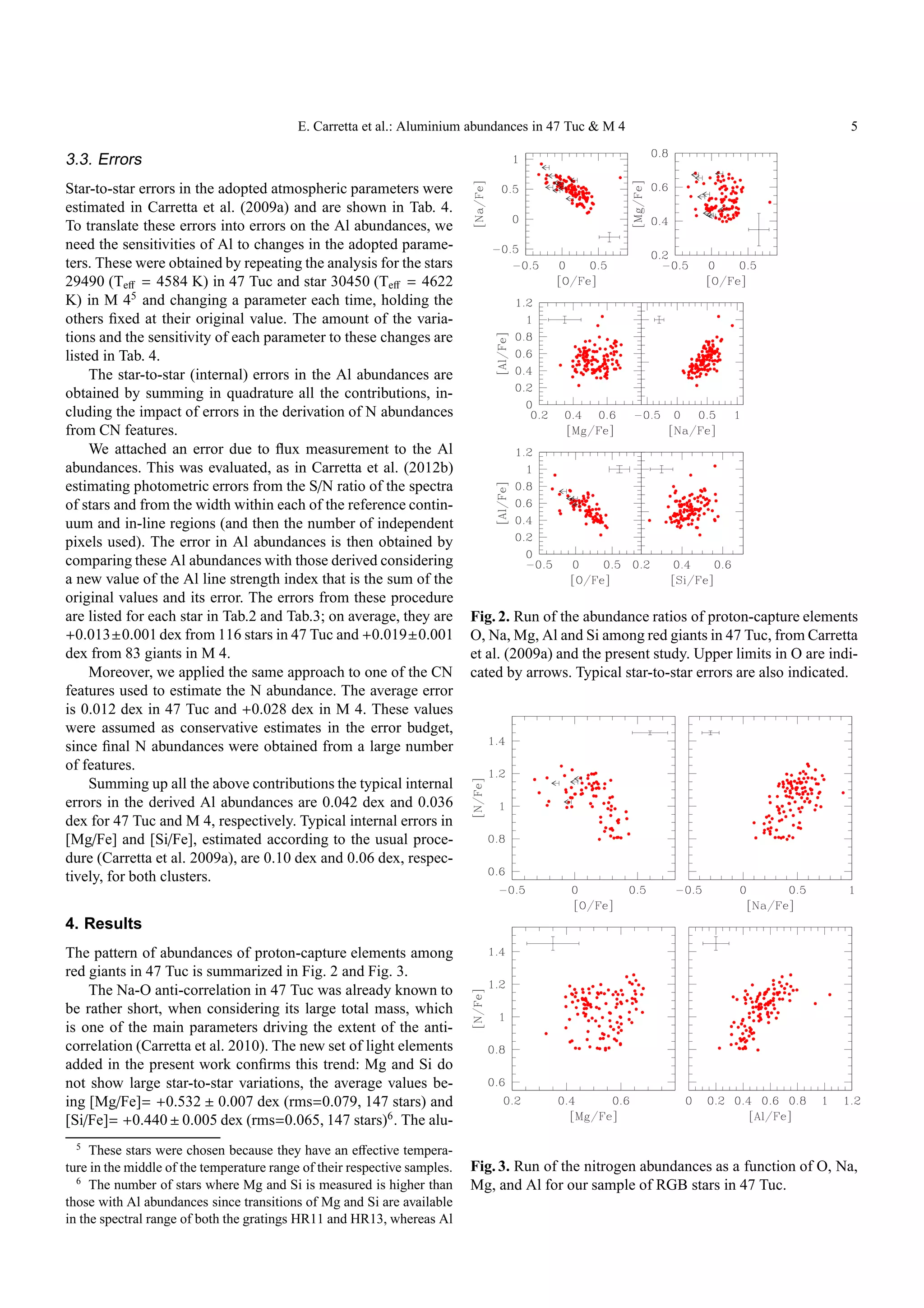 E. Carretta et al.: Aluminium abundances in 47 Tuc & M 4                                       5

3.3. Errors
Star-to-star errors in the adopted atmospheric parameters were
estimated in Carretta et al. (2009a) and are shown in Tab. 4.
To translate these errors into errors on the Al abundances, we
need the sensitivities of Al to changes in the adopted parame-
ters. These were obtained by repeating the analysis for the stars
29490 (Teﬀ = 4584 K) in 47 Tuc and star 30450 (Teﬀ = 4622
K) in M 45 and changing a parameter each time, holding the
others ﬁxed at their original value. The amount of the varia-
tions and the sensitivity of each parameter to these changes are
listed in Tab. 4.
     The star-to-star (internal) errors in the Al abundances are
obtained by summing in quadrature all the contributions, in-
cluding the impact of errors in the derivation of N abundances
from CN features.
     We attached an error due to ﬂux measurement to the Al
abundances. This was evaluated, as in Carretta et al. (2012b)
estimating photometric errors from the S/N ratio of the spectra
of stars and from the width within each of the reference contin-
uum and in-line regions (and then the number of independent
pixels used). The error in Al abundances is then obtained by
comparing these Al abundances with those derived considering
a new value of the Al line strength index that is the sum of the
original values and its error. The errors from these procedure
are listed for each star in Tab.2 and Tab.3; on average, they are          Fig. 2. Run of the abundance ratios of proton-capture elements
+0.013±0.001 dex from 116 stars in 47 Tuc and +0.019±0.001                 O, Na, Mg, Al and Si among red giants in 47 Tuc, from Carretta
dex from 83 giants in M 4.                                                 et al. (2009a) and the present study. Upper limits in O are indi-
     Moreover, we applied the same approach to one of the CN               cated by arrows. Typical star-to-star errors are also indicated.
features used to estimate the N abundance. The average error
is 0.012 dex in 47 Tuc and +0.028 dex in M 4. These values
were assumed as conservative estimates in the error budget,
since ﬁnal N abundances were obtained from a large number
of features.
     Summing up all the above contributions the typical internal
errors in the derived Al abundances are 0.042 dex and 0.036
dex for 47 Tuc and M 4, respectively. Typical internal errors in
[Mg/Fe] and [Si/Fe], estimated according to the usual proce-
dure (Carretta et al. 2009a), are 0.10 dex and 0.06 dex, respec-
tively, for both clusters.


4. Results
The pattern of abundances of proton-capture elements among
red giants in 47 Tuc is summarized in Fig. 2 and Fig. 3.
    The Na-O anti-correlation in 47 Tuc was already known to
be rather short, when considering its large total mass, which
is one of the main parameters driving the extent of the anti-
correlation (Carretta et al. 2010). The new set of light elements
added in the present work conﬁrms this trend: Mg and Si do
not show large star-to-star variations, the average values be-
ing [Mg/Fe]= +0.532 ± 0.007 dex (rms=0.079, 147 stars) and
[Si/Fe]= +0.440 ± 0.005 dex (rms=0.065, 147 stars)6 . The alu-
  5
     These stars were chosen because they have an eﬀective tempera-
ture in the middle of the temperature range of their respective samples.   Fig. 3. Run of the nitrogen abundances as a function of O, Na,
  6
     The number of stars where Mg and Si is measured is higher than        Mg, and Al for our sample of RGB stars in 47 Tuc.
those with Al abundances since transitions of Mg and Si are available
in the spectral range of both the gratings HR11 and HR13, whereas Al
 