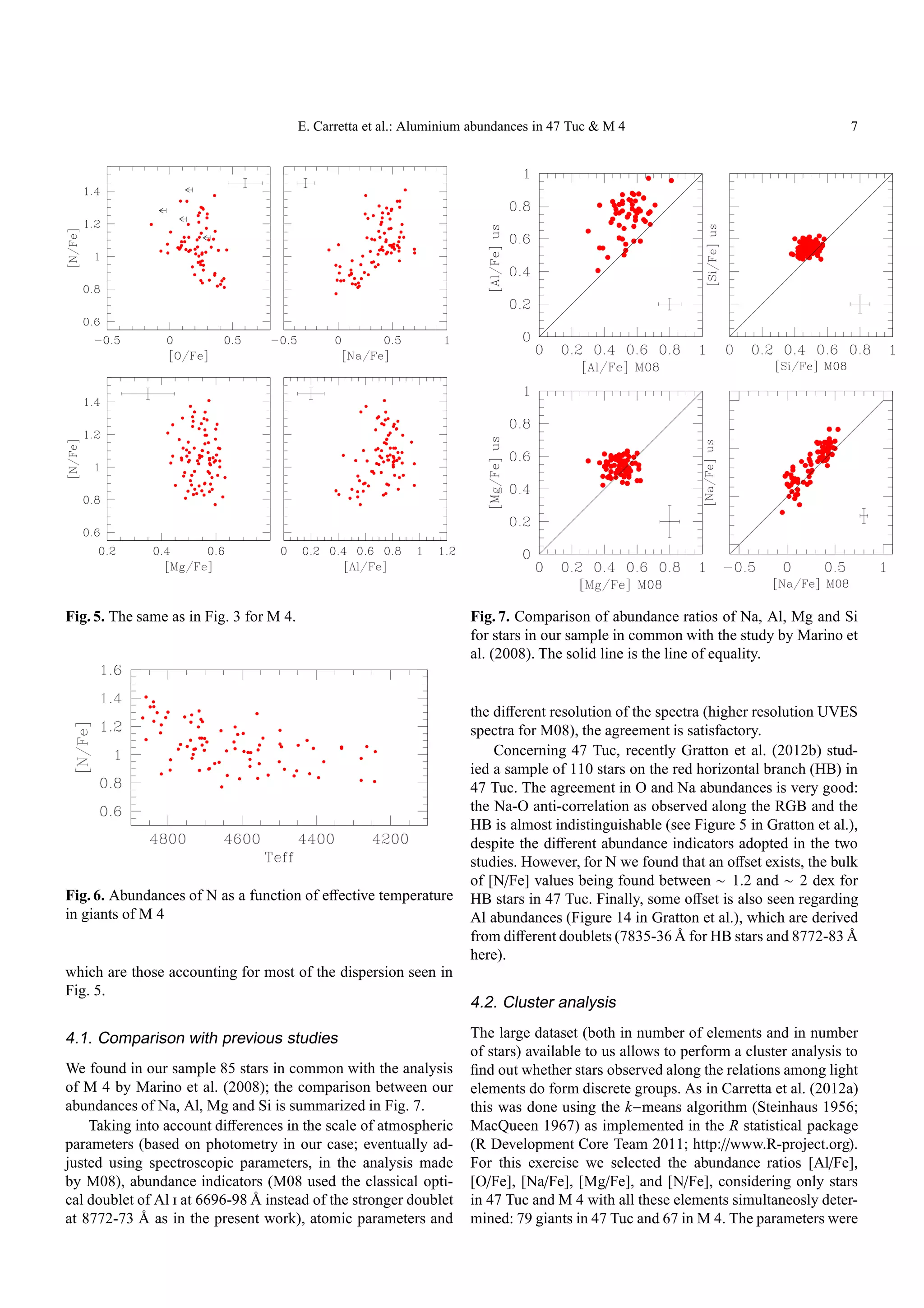 E. Carretta et al.: Aluminium abundances in 47 Tuc & M 4                                    7




Fig. 5. The same as in Fig. 3 for M 4.                                Fig. 7. Comparison of abundance ratios of Na, Al, Mg and Si
                                                                      for stars in our sample in common with the study by Marino et
                                                                      al. (2008). The solid line is the line of equality.


                                                                      the diﬀerent resolution of the spectra (higher resolution UVES
                                                                      spectra for M08), the agreement is satisfactory.
                                                                          Concerning 47 Tuc, recently Gratton et al. (2012b) stud-
                                                                      ied a sample of 110 stars on the red horizontal branch (HB) in
                                                                      47 Tuc. The agreement in O and Na abundances is very good:
                                                                      the Na-O anti-correlation as observed along the RGB and the
                                                                      HB is almost indistinguishable (see Figure 5 in Gratton et al.),
                                                                      despite the diﬀerent abundance indicators adopted in the two
                                                                      studies. However, for N we found that an oﬀset exists, the bulk
                                                                      of [N/Fe] values being found between ∼ 1.2 and ∼ 2 dex for
Fig. 6. Abundances of N as a function of eﬀective temperature         HB stars in 47 Tuc. Finally, some oﬀset is also seen regarding
in giants of M 4                                                      Al abundances (Figure 14 in Gratton et al.), which are derived
                                                                      from diﬀerent doublets (7835-36 Å for HB stars and 8772-83 Å
                                                                      here).
which are those accounting for most of the dispersion seen in
Fig. 5.
                                                                      4.2. Cluster analysis

4.1. Comparison with previous studies                                 The large dataset (both in number of elements and in number
                                                                      of stars) available to us allows to perform a cluster analysis to
We found in our sample 85 stars in common with the analysis           ﬁnd out whether stars observed along the relations among light
of M 4 by Marino et al. (2008); the comparison between our            elements do form discrete groups. As in Carretta et al. (2012a)
abundances of Na, Al, Mg and Si is summarized in Fig. 7.              this was done using the k−means algorithm (Steinhaus 1956;
    Taking into account diﬀerences in the scale of atmospheric        MacQueen 1967) as implemented in the R statistical package
parameters (based on photometry in our case; eventually ad-           (R Development Core Team 2011; http://www.R-project.org).
justed using spectroscopic parameters, in the analysis made           For this exercise we selected the abundance ratios [Al/Fe],
by M08), abundance indicators (M08 used the classical opti-           [O/Fe], [Na/Fe], [Mg/Fe], and [N/Fe], considering only stars
cal doublet of Al i at 6696-98 Å instead of the stronger doublet      in 47 Tuc and M 4 with all these elements simultaneosly deter-
at 8772-73 Å as in the present work), atomic parameters and           mined: 79 giants in 47 Tuc and 67 in M 4. The parameters were
 