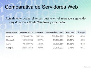 Comparativa de Servidores Web

Actualmente ocupa el tercer puesto en el mercado siguiendo
  muy de cerca a IIS de Windows y creciendo.
 