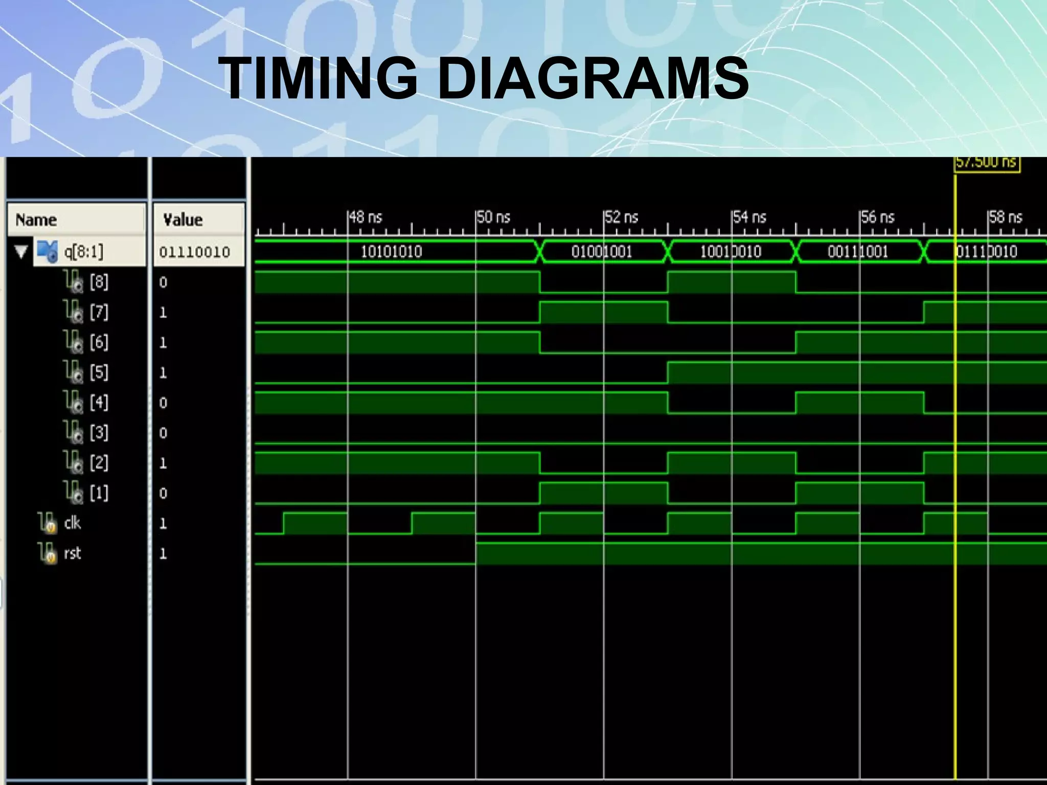 TIMING DIAGRAMS
 