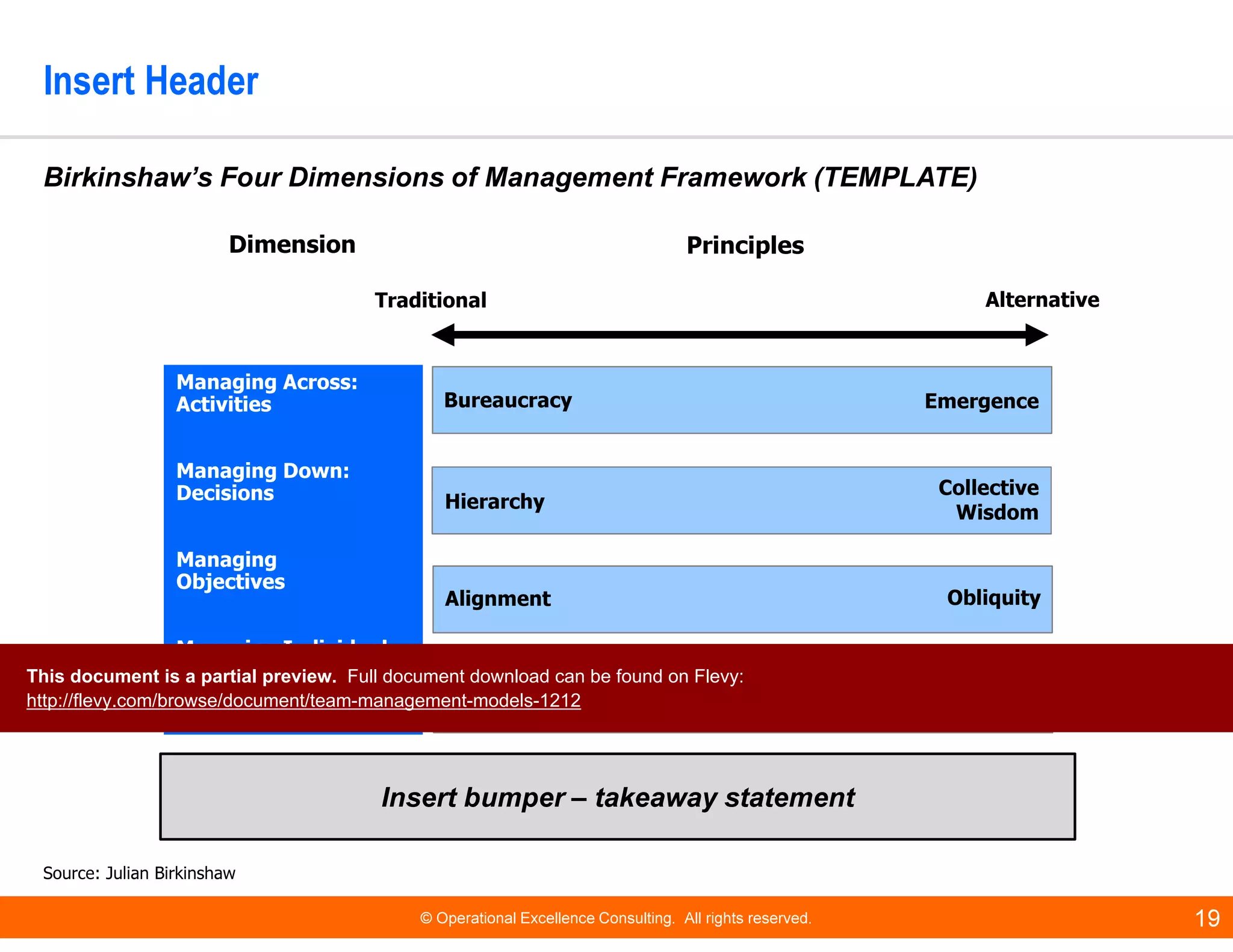 © Operational Excellence Consulting. All rights reserved. 19
Insert Header
Insert bumper – takeaway statement
Birkinshaw’s Four Dimensions of Management Framework (TEMPLATE)
Managing Across:
Activities
Managing Down:
Decisions
Managing
Objectives
Managing Individual
Motivation
Managing Across:
Activities
Managing Down:
Decisions
Managing
Objectives
Managing Individual
Motivation
Bureaucracy
Alignment
Hierarchy
Extrinsic
Emergence
Intrinsic
Obliquity
Collective
Wisdom
Traditional Alternative
Dimension Principles
Source: Julian Birkinshaw
This document is a partial preview. Full document download can be found on Flevy:
http://flevy.com/browse/document/team-management-models-1212
 