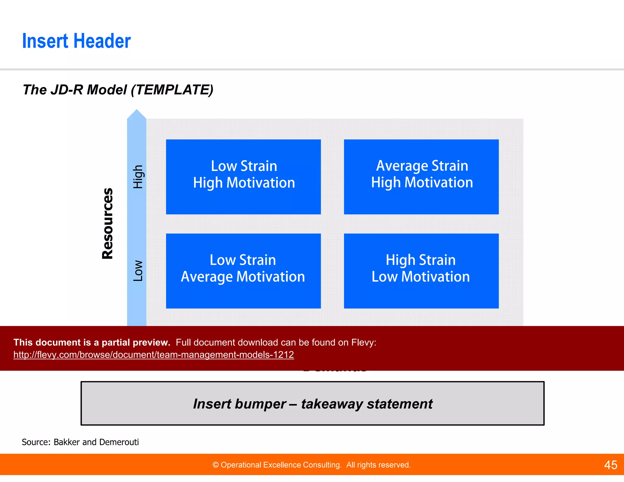 © Operational Excellence Consulting. All rights reserved. 45
Insert Header
Insert bumper – takeaway statement
The JD-R Model (TEMPLATE)
Source: Bakker and Demerouti
Low High
Demands
Resources
LowHigh
Low Strain
Average Motivation
High Strain
Low Motivation
Average Strain
High Motivation
Low Strain
High Motivation
This document is a partial preview. Full document download can be found on Flevy:
http://flevy.com/browse/document/team-management-models-1212
 