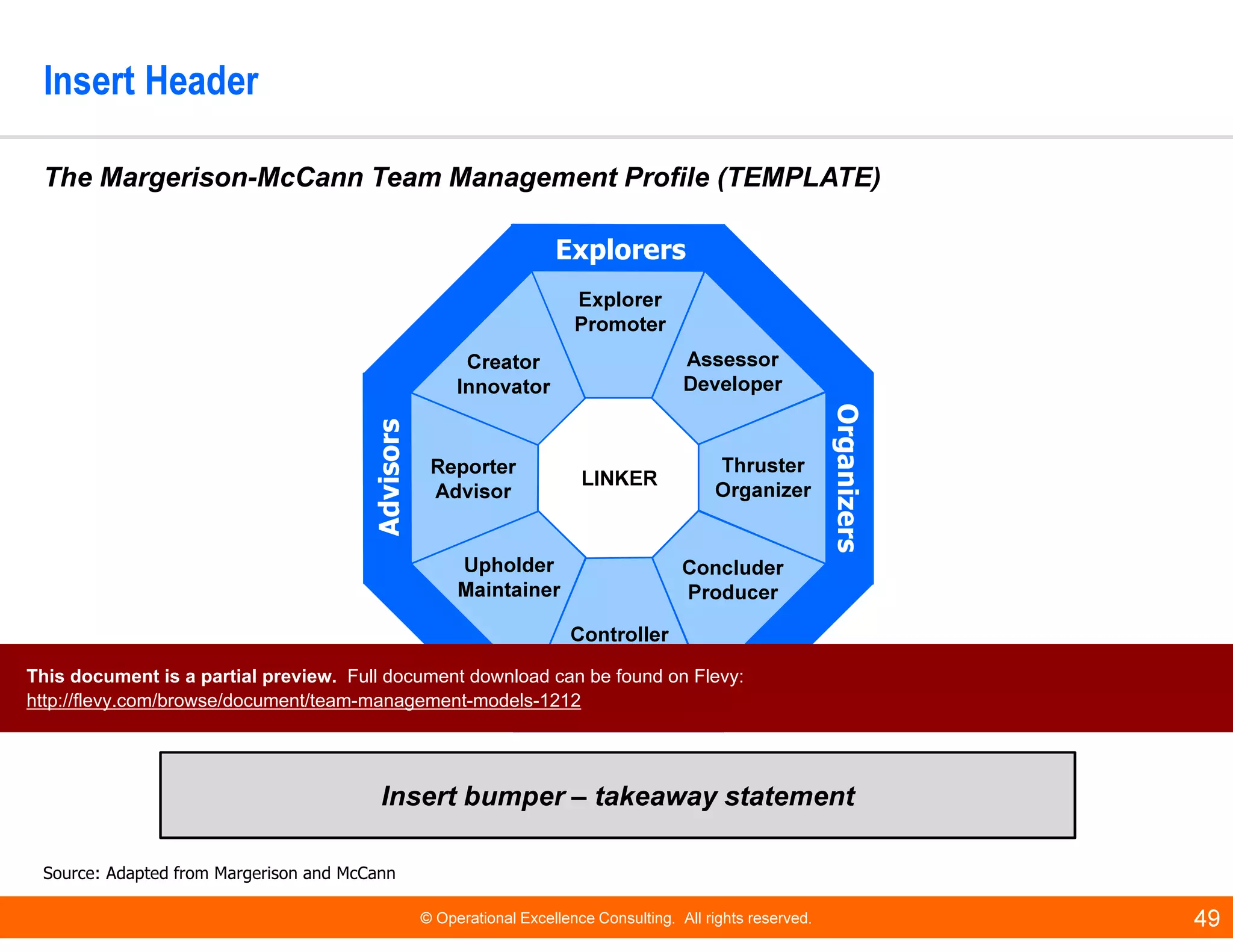 © Operational Excellence Consulting. All rights reserved. 49
Insert Header
Insert bumper – takeaway statement
The Margerison-McCann Team Management Profile (TEMPLATE)
Source: Adapted from Margerison and McCann
Explorers
Controllers
Advisors
Organizers
Explorer
Promoter
Assessor
Developer
Thruster
Organizer
Concluder
Producer
Controller
Inspector
Creator
Innovator
Reporter
Advisor
Upholder
Maintainer
LINKER
This document is a partial preview. Full document download can be found on Flevy:
http://flevy.com/browse/document/team-management-models-1212
 
