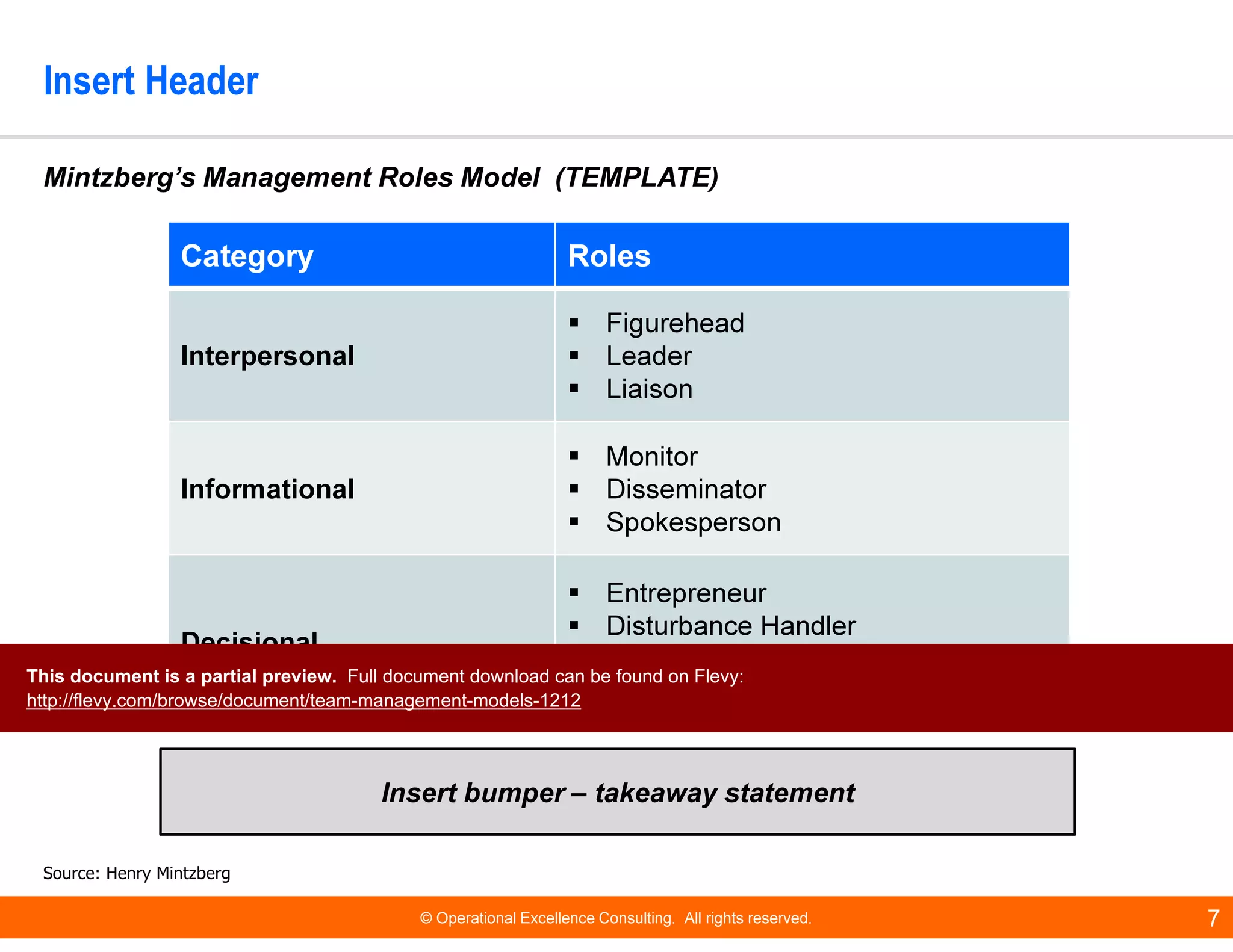 © Operational Excellence Consulting. All rights reserved. 7
Insert Header
Insert bumper – takeaway statement
Mintzberg’s Management Roles Model (TEMPLATE)
Category Roles
Interpersonal
Figurehead
Leader
Liaison
Informational
Monitor
Disseminator
Spokesperson
Decisional
Entrepreneur
Disturbance Handler
Resource Allocator
Negotiator
Source: Henry Mintzberg
This document is a partial preview. Full document download can be found on Flevy:
http://flevy.com/browse/document/team-management-models-1212
 
